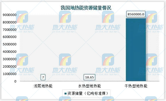 地熱能利用領域迎來新機遇:能源結構轉型加速 煤改清潔能源替代勢在必行 地熱能利用領域迎來新機遇:能源結構轉型加速 煤改清潔能源替代勢在必行