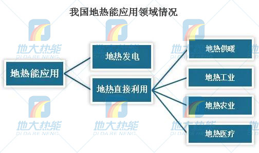地熱能利用領域迎來新機遇:能源結構轉型加速 煤改清潔能源替代勢在必行 地熱能利用領域迎來新機遇:能源結構轉型加速 煤改清潔能源替代勢在必行