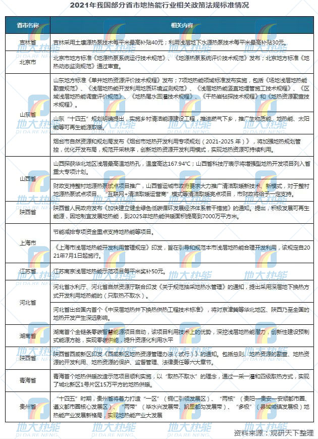 地熱能利用領域迎來新機遇:能源結構轉型加速 煤改清潔能源替代勢在必行 地熱能利用領域迎來新機遇:能源結構轉型加速 煤改清潔能源替代勢在必行