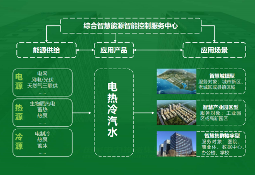 地大熱能:智慧能源管理系統優勢 助力實現“碳達峰”、“碳中和”目標 地大熱能:智慧能源管理系統優勢 助力實現“碳達峰”、“碳中和”目標