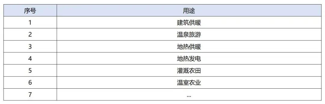 政策加持!未來地熱能產(chǎn)業(yè)規(guī)模將持續(xù)擴張-地大熱能-地熱開發(fā)利用 政策加持!未來地熱能產(chǎn)業(yè)規(guī)模將持續(xù)擴張-地大熱能-地熱開發(fā)利用