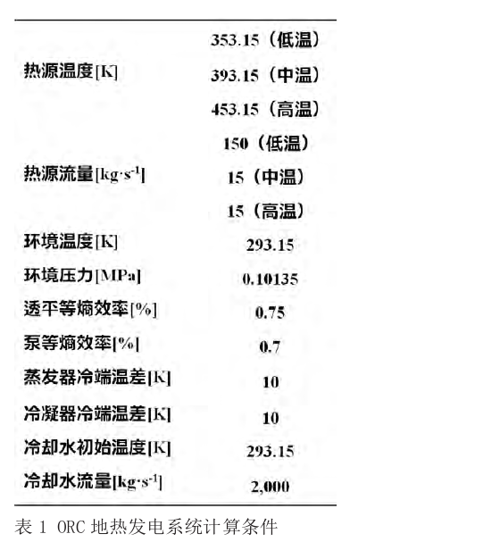 有機(jī)朗肯循環(huán)(ORC)地?zé)岚l(fā)電技術(shù)系統(tǒng)參數(shù)優(yōu)化探究-地大熱能 有機(jī)朗肯循環(huán)(ORC)地?zé)岚l(fā)電技術(shù)系統(tǒng)參數(shù)優(yōu)化探究-地大熱能