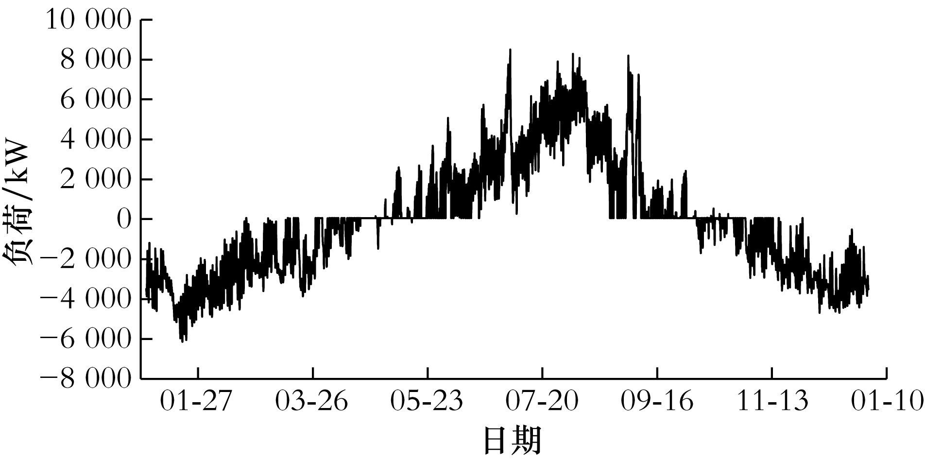 徐州某高檔小區地源熱泵系統-熱泵系統供熱制冷-地大熱能 徐州某高檔小區地源熱泵系統-熱泵系統供熱制冷-地大熱能