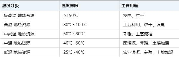 溫泉項目如何實現利用效益最大化-地熱溫泉開發-地大熱能 溫泉項目如何實現利用效益最大化-地熱溫泉開發-地大熱能