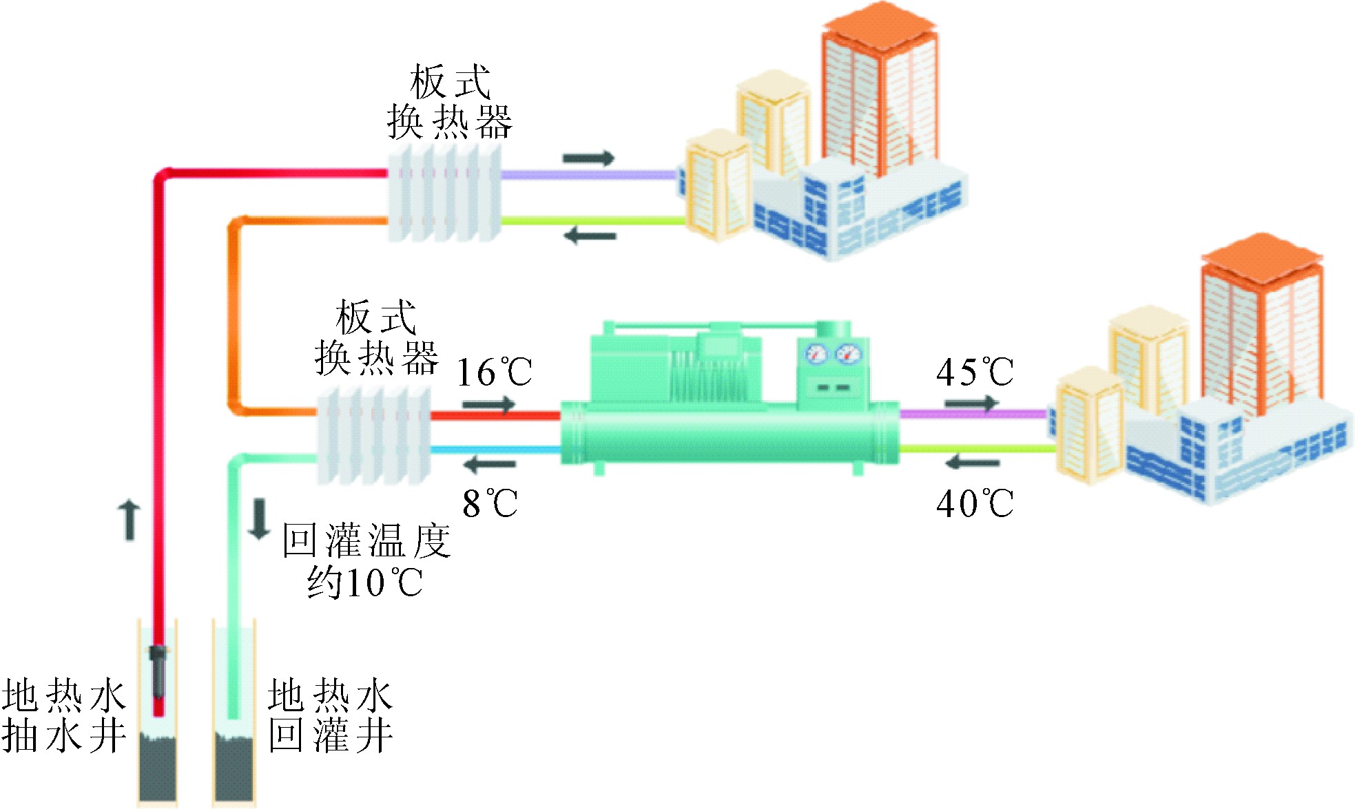 中國(guó)淺層和中深層地?zé)崮艿拈_(kāi)發(fā)和利用-地?zé)崮?地大熱能 中國(guó)淺層和中深層地?zé)崮艿拈_(kāi)發(fā)和利用-地?zé)崮?地大熱能