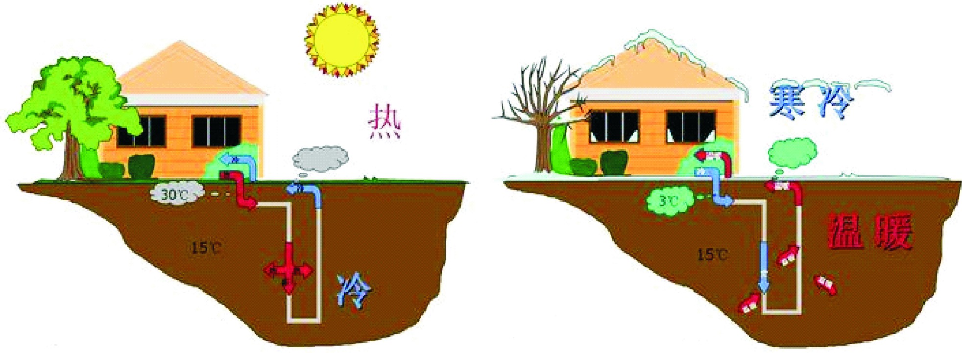 中國(guó)淺層和中深層地?zé)崮艿拈_(kāi)發(fā)和利用-地?zé)崮?地大熱能 中國(guó)淺層和中深層地?zé)崮艿拈_(kāi)發(fā)和利用-地?zé)崮?地大熱能