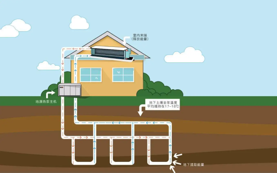 地源熱泵系統應用于辦公樓大型項目-建筑節能-地大熱能 地源熱泵系統應用于辦公樓大型項目-建筑節能-地大熱能