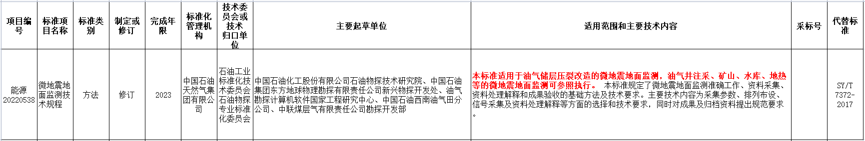 涉及地?zé)崮埽夷茉淳职l(fā)布2022年能源領(lǐng)域行業(yè)標(biāo)準(zhǔn)計(jì)劃-地大熱能