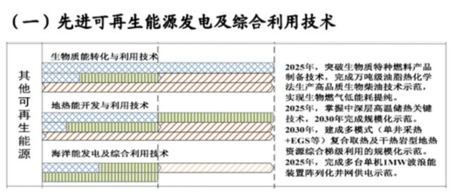 如何實現地熱能儲層的開發及利用？-地大熱能