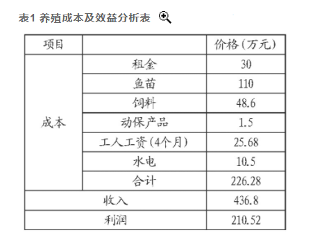 湖北鐘祥地熱資源溫泉水養魚 打造特色水產板塊-地熱溫泉梯級利用-地大熱能 湖北鐘祥地熱資源溫泉水養魚 打造特色水產板塊-地熱溫泉梯級利用-地大熱能