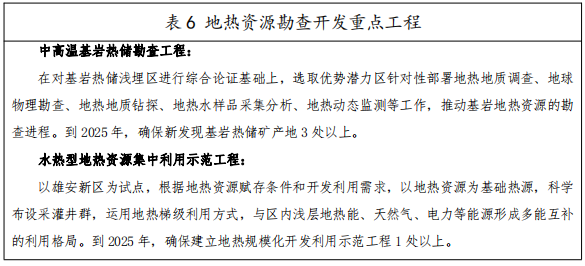 河北:“取熱不取水”利用地熱資源,不需辦理取水、采礦許可證-地大熱能 河北:“取熱不取水”利用地熱資源,不需辦理取水、采礦許可證-地大熱能