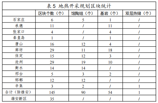 河北:“取熱不取水”利用地熱資源,不需辦理取水、采礦許可證-地大熱能 河北:“取熱不取水”利用地熱資源,不需辦理取水、采礦許可證-地大熱能