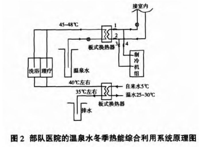 某部隊醫院利用地熱溫泉水供暖-地大熱能 某部隊醫院利用地熱溫泉水供暖-地大熱能