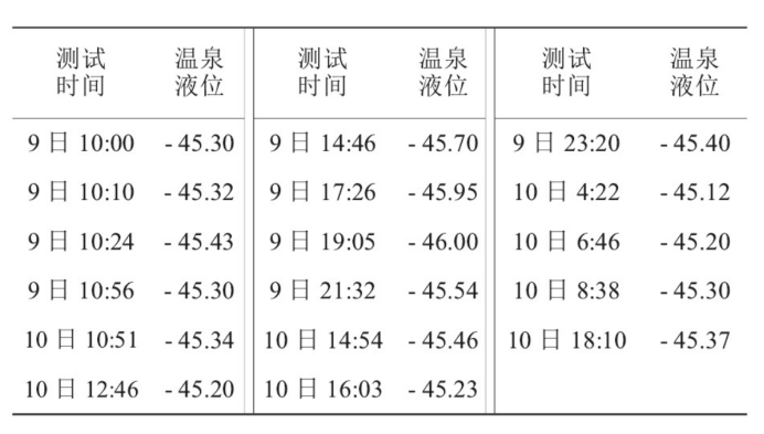 某部隊醫院利用地熱溫泉水供暖-地大熱能 某部隊醫院利用地熱溫泉水供暖-地大熱能