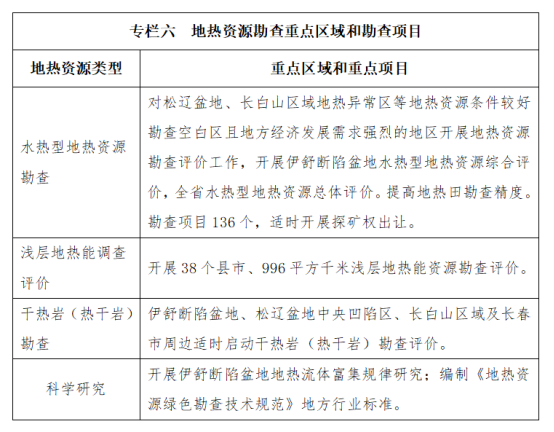 吉林省明確了“十四五”時期地熱資源勘查開發的目標和任務-地大熱能 吉林省明確了“十四五”時期地熱資源勘查開發的目標和任務-地大熱能