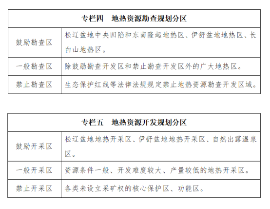 吉林省明確了“十四五”時期地熱資源勘查開發的目標和任務-地大熱能 吉林省明確了“十四五”時期地熱資源勘查開發的目標和任務-地大熱能