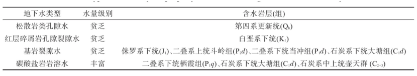 郴州市許家洞地區地熱資源特征及資源量評價-地大熱能 郴州市許家洞地區地熱資源特征及資源量評價-地大熱能