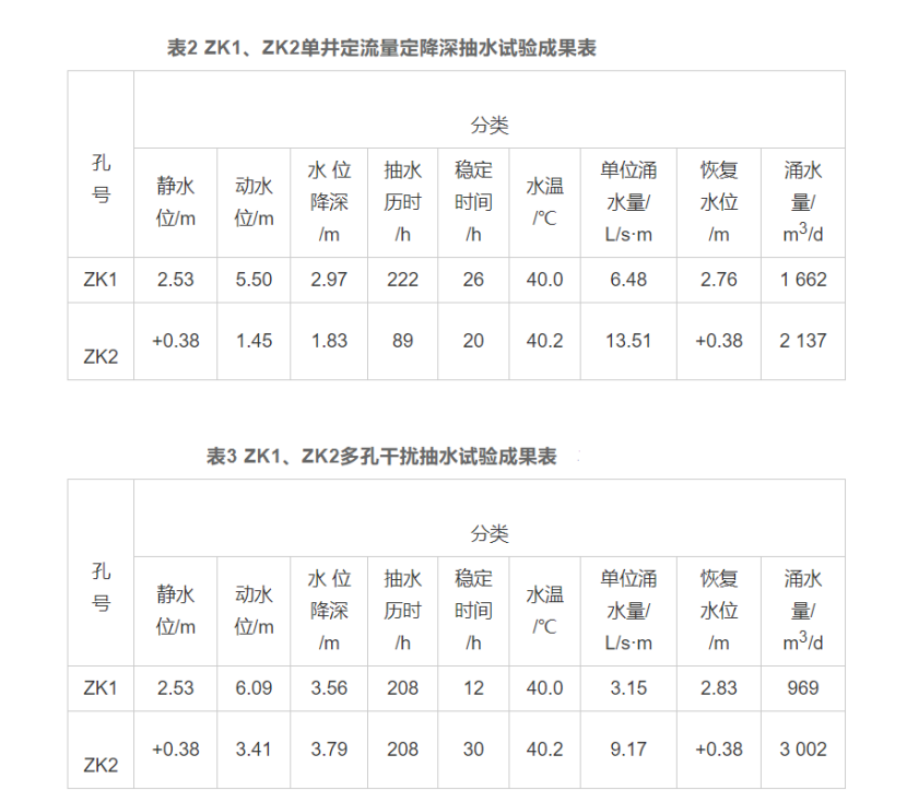 廈門市同安區(qū)東塘地?zé)崴瘜W(xué)特征和資源量分析評價(jià)-地?zé)豳Y源開發(fā)利用-地大熱能 廈門市同安區(qū)東塘地?zé)崴瘜W(xué)特征和資源量分析評價(jià)-地?zé)豳Y源開發(fā)利用-地大熱能