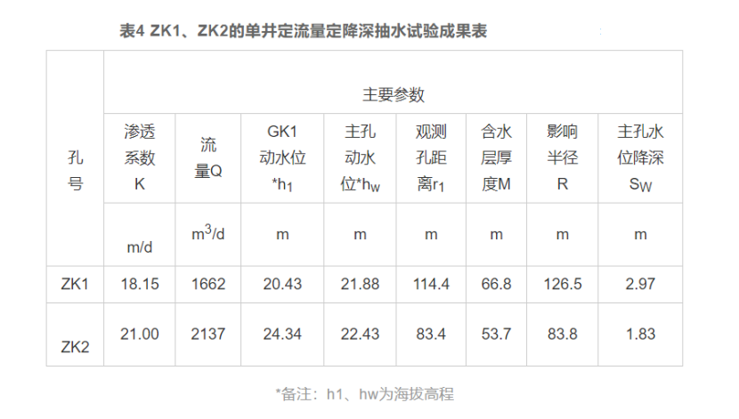 廈門市同安區(qū)東塘地?zé)崴瘜W(xué)特征和資源量分析評價(jià)-地?zé)豳Y源開發(fā)利用-地大熱能 廈門市同安區(qū)東塘地?zé)崴瘜W(xué)特征和資源量分析評價(jià)-地?zé)豳Y源開發(fā)利用-地大熱能