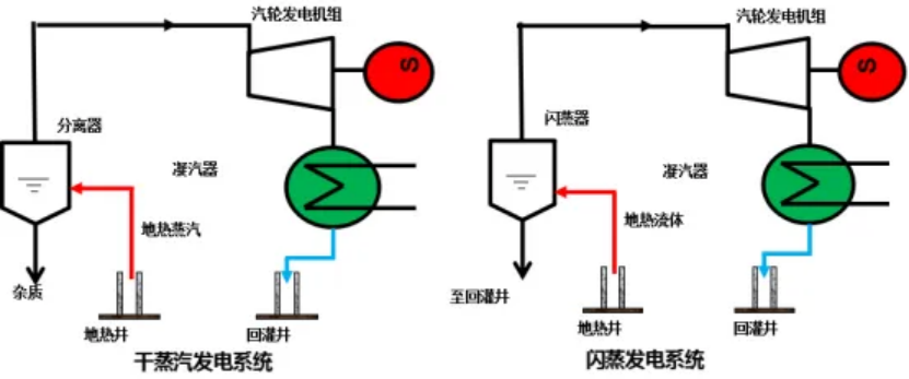 地熱能作為未來能源 在踐行“雙碳”目標中發揮重大作用-地大熱能 地熱能作為未來能源 在踐行“雙碳”目標中發揮重大作用-地大熱能