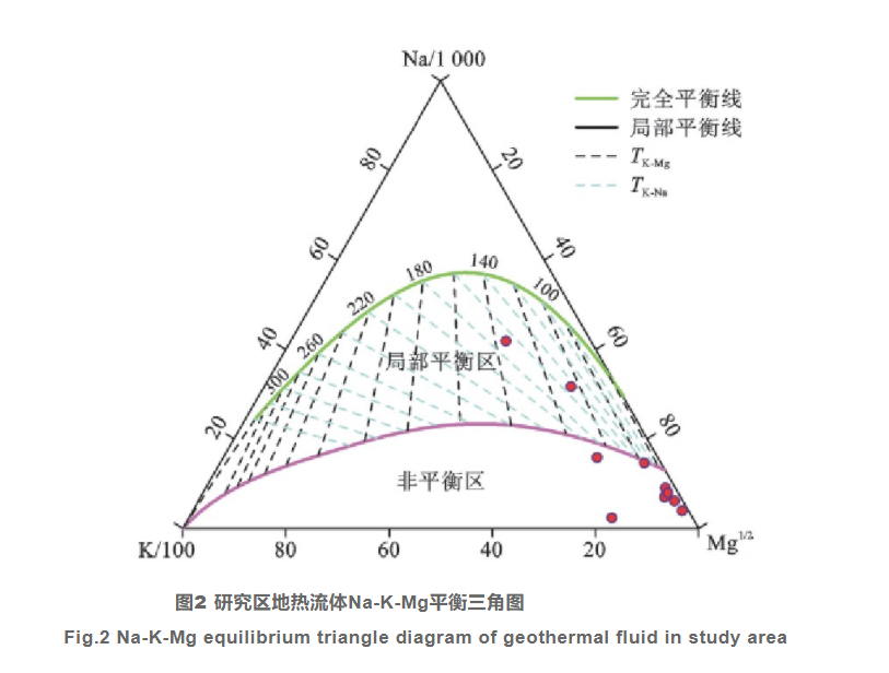 黃岡地區(qū)干熱巖賦存條件及遠景分析-中深層地熱資源勘查-地大熱能 黃岡地區(qū)干熱巖賦存條件及遠景分析-中深層地熱資源勘查-地大熱能