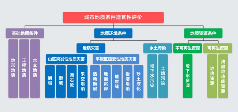北京市地質調查“十四五”規劃:大力推動淺層地熱能發展,有序開發利用中深層地熱資源-地大熱能 北京市地質調查“十四五”規劃:大力推動淺層地熱能發展,有序開發利用中深層地熱資源-地大熱能