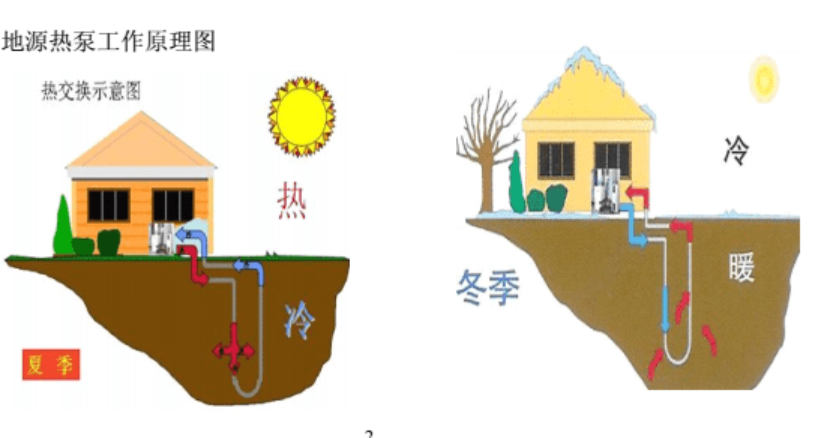400平米別墅安裝地源熱泵系統-淺層地熱能開發利用-地大熱能 400平米別墅安裝地源熱泵系統-淺層地熱能開發利用-地大熱能