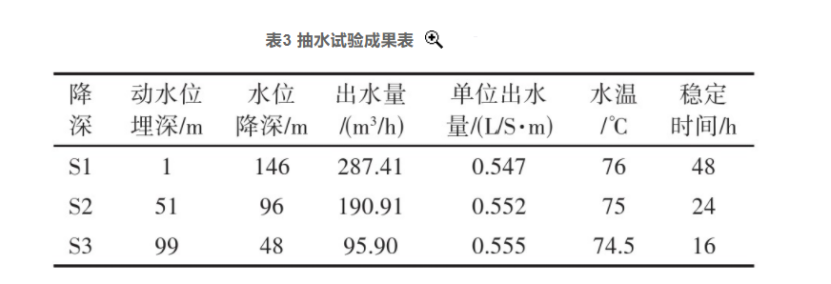 張掖市某地?zé)豳Y源勘查井鉆探施工技術(shù)研究-地大熱能 張掖市某地?zé)豳Y源勘查井鉆探施工技術(shù)研究-地大熱能