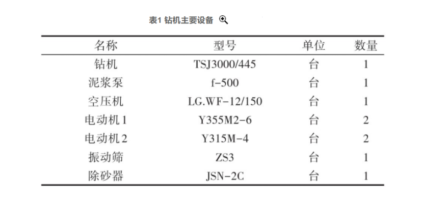 張掖市某地?zé)豳Y源勘查井鉆探施工技術(shù)研究-地大熱能 張掖市某地?zé)豳Y源勘查井鉆探施工技術(shù)研究-地大熱能