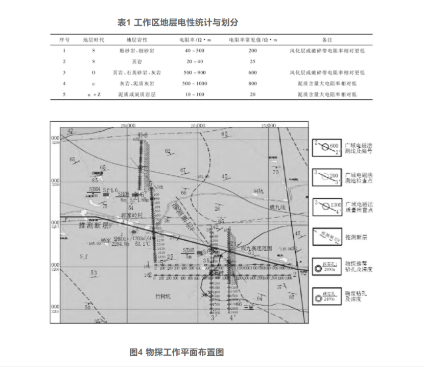 綜合物探方法在湖北通山縣廈鋪-楊芳林地熱勘查中的應用-地大熱能 綜合物探方法在湖北通山縣廈鋪-楊芳林地熱勘查中的應用-地大熱能