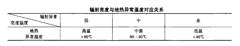 遙感技術在泰州市勘查地熱資源-地熱勘查-地大熱能 遙感技術在泰州市勘查地熱資源-地熱勘查-地大熱能