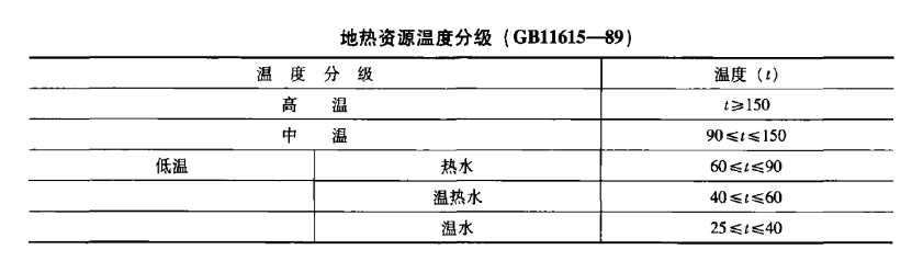 遙感技術在泰州市勘查地熱資源-地熱勘查-地大熱能 遙感技術在泰州市勘查地熱資源-地熱勘查-地大熱能