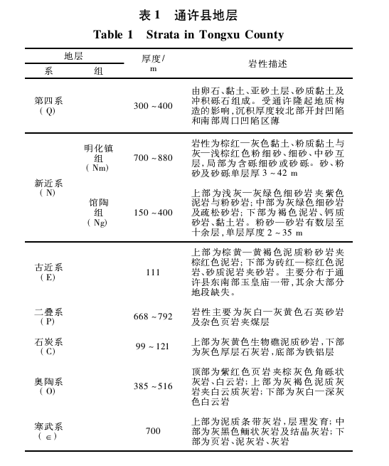 通許縣中深層地熱資源分布規律-地大熱能 通許縣中深層地熱資源分布規律-地大熱能