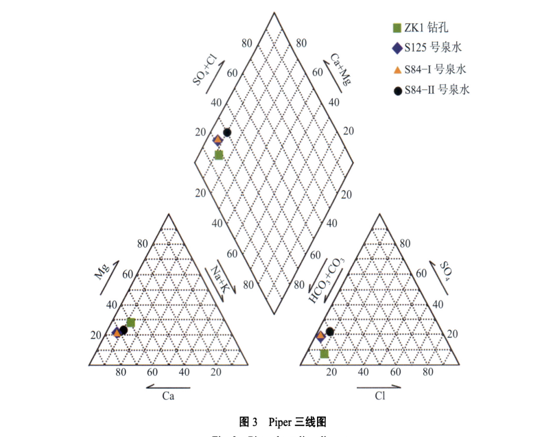 黔西南地區(qū)地熱儲層結(jié)構(gòu)特征 ——以望謨平洞地熱儲層為例-地大熱能 黔西南地區(qū)地熱儲層結(jié)構(gòu)特征 ——以望謨平洞地熱儲層為例-地大熱能