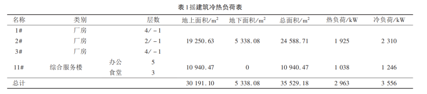 西安某產業基地淺層地熱能供暖/制冷優化設計-地大熱能 西安某產業基地淺層地熱能供暖/制冷優化設計-地大熱能