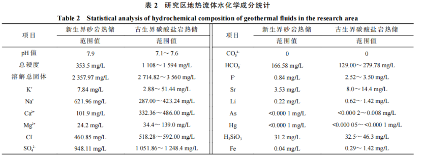 河南省濮陽市中深層地熱地質特征、資源儲量及開發利用適宜性評價-地大熱能 河南省濮陽市中深層地熱地質特征、資源儲量及開發利用適宜性評價-地大熱能