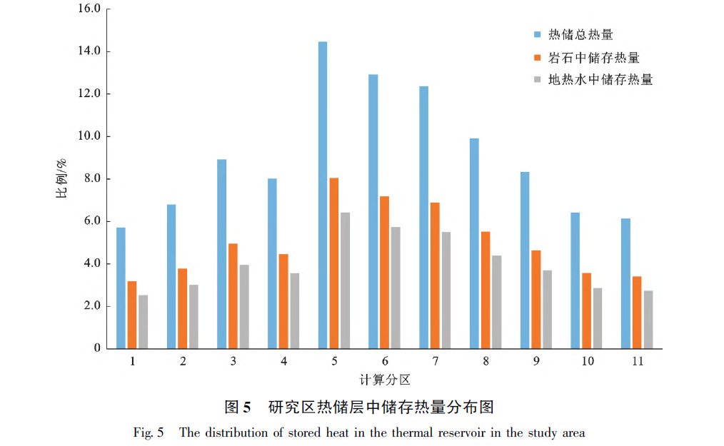 山東省陽信縣東部地區(qū)地?zé)岬刭|(zhì)特征及資源量評(píng)價(jià)-地?zé)豳Y源開發(fā)利用-地大熱能 山東省陽信縣東部地區(qū)地?zé)岬刭|(zhì)特征及資源量評(píng)價(jià)-地?zé)豳Y源開發(fā)利用-地大熱能