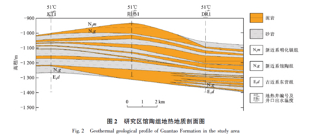 山東省陽信縣東部地區(qū)地?zé)岬刭|(zhì)特征及資源量評(píng)價(jià)-地?zé)豳Y源開發(fā)利用-地大熱能 山東省陽信縣東部地區(qū)地?zé)岬刭|(zhì)特征及資源量評(píng)價(jià)-地?zé)豳Y源開發(fā)利用-地大熱能