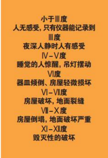 為什么會發(fā)生地震？地震有哪幾種類型？我們該怎樣面對地震？-地大熱能