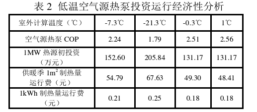 西藏日喀則地區清潔能源集中供暖熱源應用-中深層地熱供暖-地大熱能 西藏日喀則地區清潔能源集中供暖熱源應用-中深層地熱供暖-地大熱能