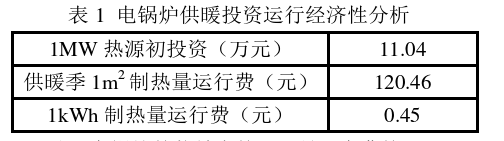 西藏日喀則地區清潔能源集中供暖熱源應用-中深層地熱供暖-地大熱能 西藏日喀則地區清潔能源集中供暖熱源應用-中深層地熱供暖-地大熱能