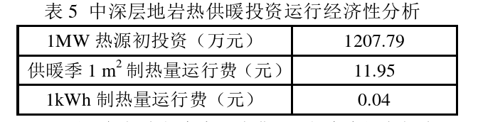 西藏日喀則地區清潔能源集中供暖熱源應用-中深層地熱供暖-地大熱能 西藏日喀則地區清潔能源集中供暖熱源應用-中深層地熱供暖-地大熱能