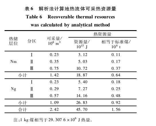 “雙碳”背景下河北省海島地熱綜合利用與關鍵技術研究-地大熱能 “雙碳”背景下河北省海島地熱綜合利用與關鍵技術研究-地大熱能