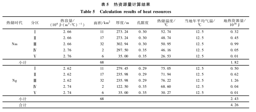 “雙碳”背景下河北省海島地熱綜合利用與關鍵技術研究-地大熱能 “雙碳”背景下河北省海島地熱綜合利用與關鍵技術研究-地大熱能