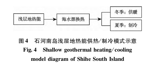 “雙碳”背景下河北省海島地熱綜合利用與關鍵技術研究-地大熱能 “雙碳”背景下河北省海島地熱綜合利用與關鍵技術研究-地大熱能
