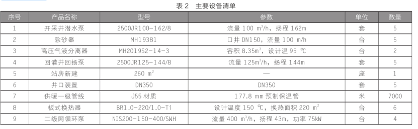 東營中深層地?zé)嵩诔擎?zhèn)居民集中供暖+設(shè)施農(nóng)業(yè)項(xiàng)目中的應(yīng)用-地大熱能 東營中深層地?zé)嵩诔擎?zhèn)居民集中供暖+設(shè)施農(nóng)業(yè)項(xiàng)目中的應(yīng)用-地大熱能