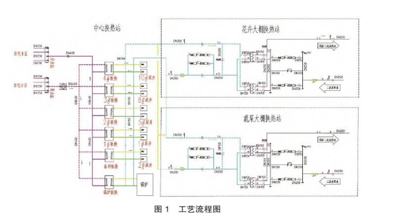東營中深層地?zé)嵩诔擎?zhèn)居民集中供暖+設(shè)施農(nóng)業(yè)項(xiàng)目中的應(yīng)用-地大熱能 東營中深層地?zé)嵩诔擎?zhèn)居民集中供暖+設(shè)施農(nóng)業(yè)項(xiàng)目中的應(yīng)用-地大熱能