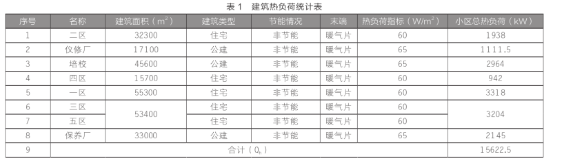 東營中深層地?zé)嵩诔擎?zhèn)居民集中供暖+設(shè)施農(nóng)業(yè)項(xiàng)目中的應(yīng)用-地大熱能 東營中深層地?zé)嵩诔擎?zhèn)居民集中供暖+設(shè)施農(nóng)業(yè)項(xiàng)目中的應(yīng)用-地大熱能