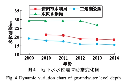 水源熱泵系統對安陽市區淺層地下水環境的影響研究-地大熱能 水源熱泵系統對安陽市區淺層地下水環境的影響研究-地大熱能