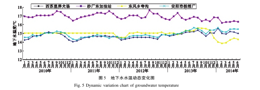 水源熱泵系統對安陽市區淺層地下水環境的影響研究-地大熱能 水源熱泵系統對安陽市區淺層地下水環境的影響研究-地大熱能